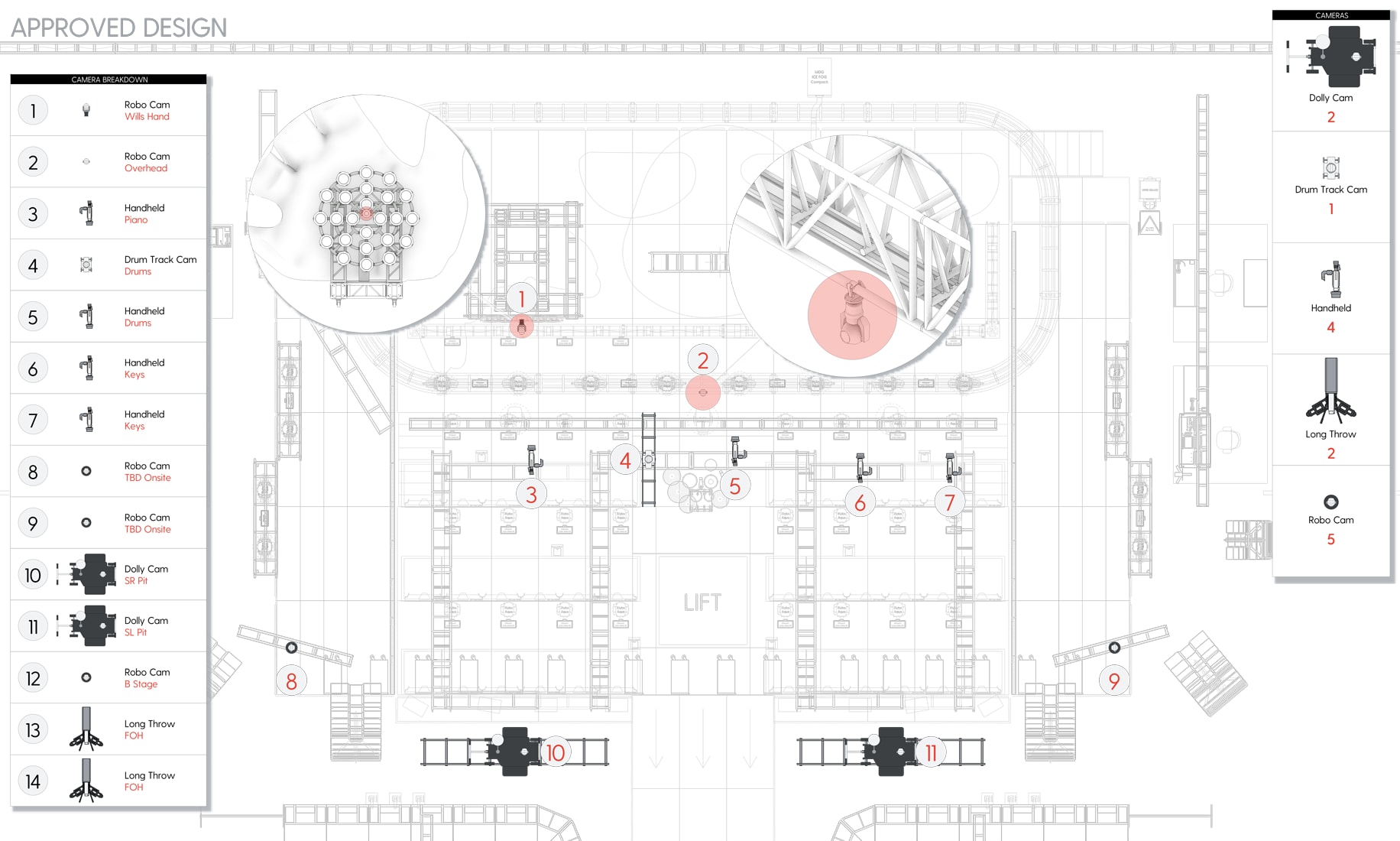 Muse Will of the People | Production Design by Jesse Lee Stout and Sooner Rae